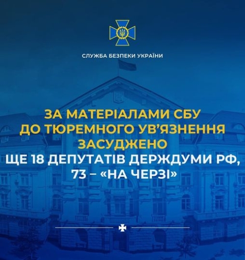 За матеріалами СБУ до тюремного ув’язнення засуджено ще 18 депутатів держдуми рф, 73– «на черзі»