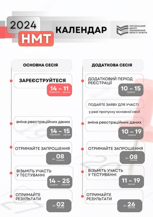 НМТ на Рівненщині: з 14 березня стартує реєстрація, а 14 травня –  тестування